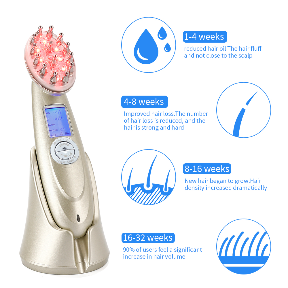 Peine eléctrico láser para el  - Hair Care Growth reseña y precio